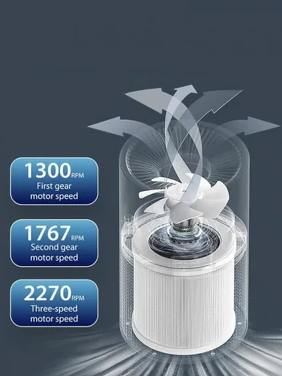 Очиститель воздуха Air Purifier SZ Compact +UVA (ультрафиолетовая лампа)