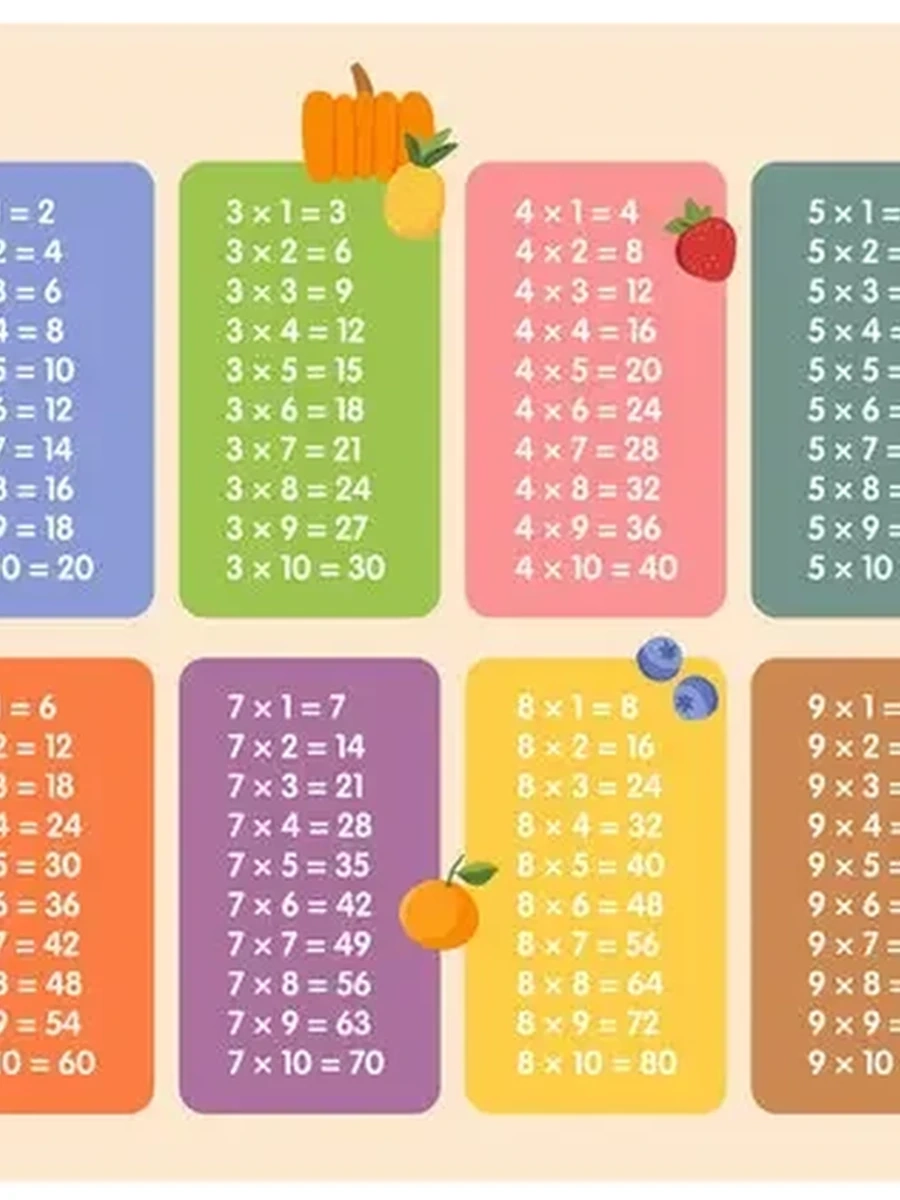 Коврик DEXP Multiplication Table 300x250x3mm