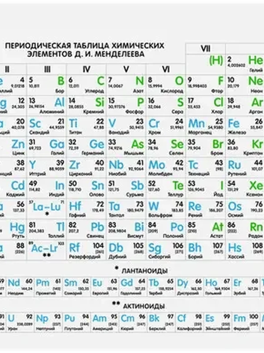 Коврик DEXP The Periodic Table 350x270x3mm